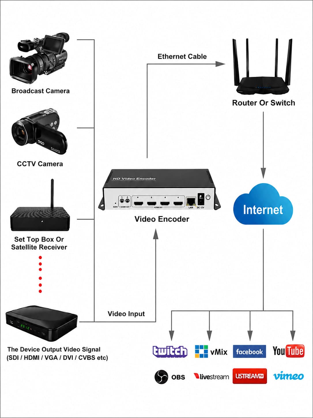 Connect and Configure Your Hotel's IPTV Encoder
