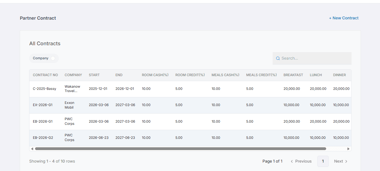 Partner Contract dashboard showing negotiated room and dining rates for each company